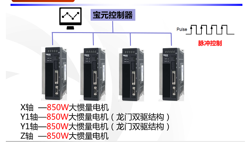 東元JSDE2交流伺服電機(jī)應(yīng)用在木工開(kāi)料機(jī)上的系統(tǒng)配置